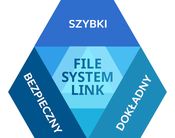 Paragon File System Link: Szybki, Bezpieczny, Dokładny. Wybierz wszystkie trzy. Mac w systemie Windows.
