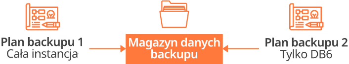 Plany backupowania Microsoft SQL