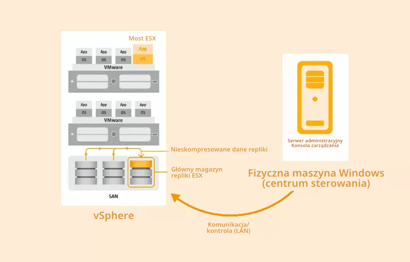 Zrzut ekranu: Wymazywanie wybranych danych