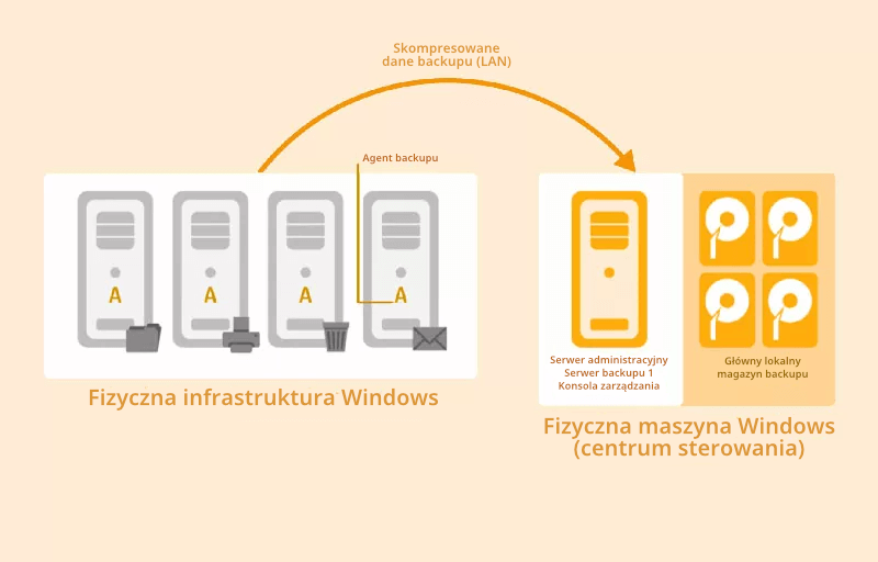 Zrzut ekranu: Wymazywanie wybranych danych