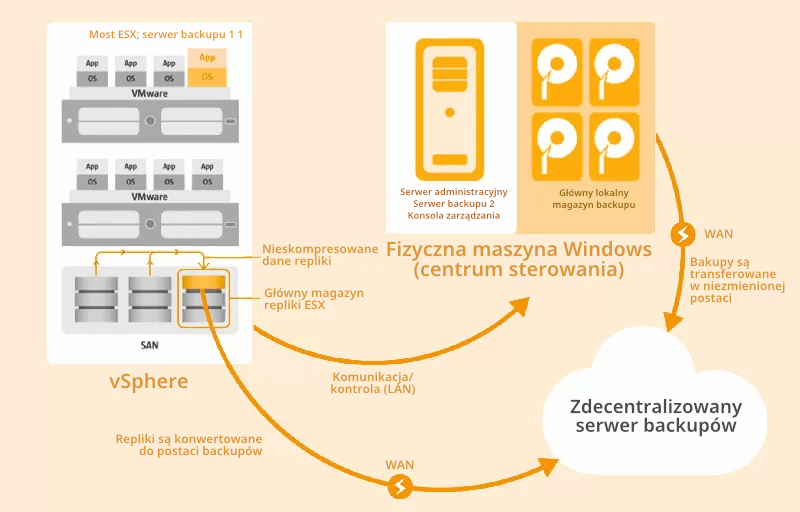 Zrzut ekranu: Wymazywanie wybranych danych